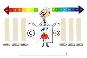 Le Doodle de Google qui célèbre la mémoire du chimiste S. P. L. Sørensen.