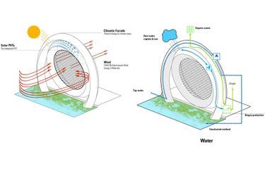 Schéma de gauche : fonctionnement de la turbine / Schéma de droite : récupération des eaux de pluie.
