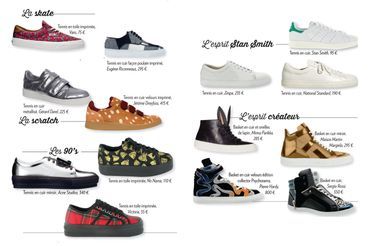 Basket ou tennis hot sale
