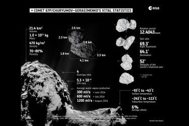 Les images de la comète Tchouri, par la sonde Rosetta et la caméra Osiris