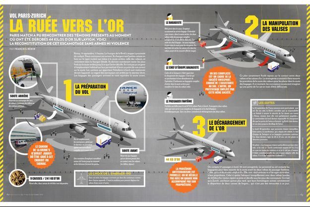 Casse Sur Le Tarmac Vol Paris Zurich La Ruee Vers L Or