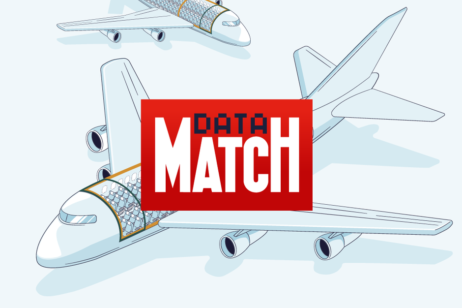 Prendre L Avion Est Il Un Privilege